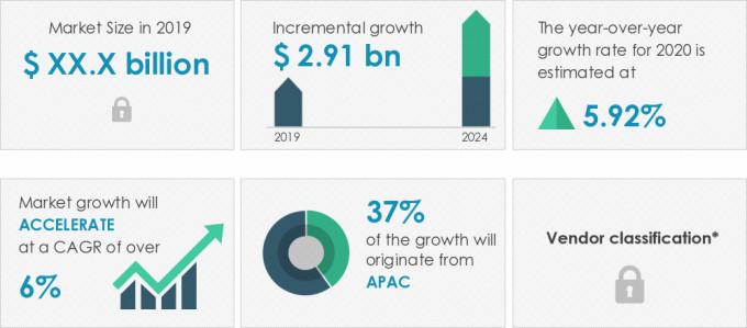 Intermediate Bulk Container Market