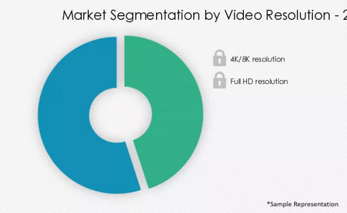 Cinematographic Cameras Market Segmentation