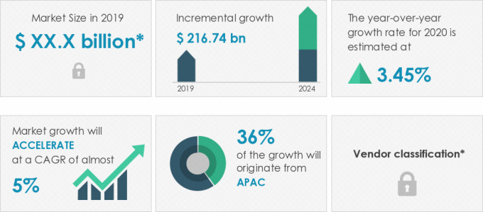 Soft Drinks Market | Size, Share, Growth, Trends|Industry Analysis ...