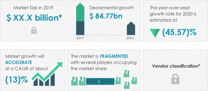 Fuel Oil Market Size