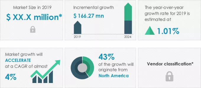 Oil and Gas Conductor Pipe Market Size