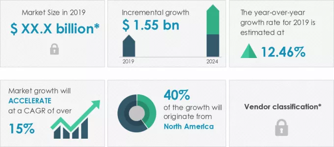 Secure Email Gateway Market Size