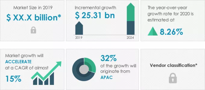 Smart Retail Market Size