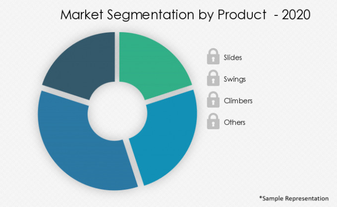 Freestanding Playground Equipment Market|Size, Share, Growth, Trends ...