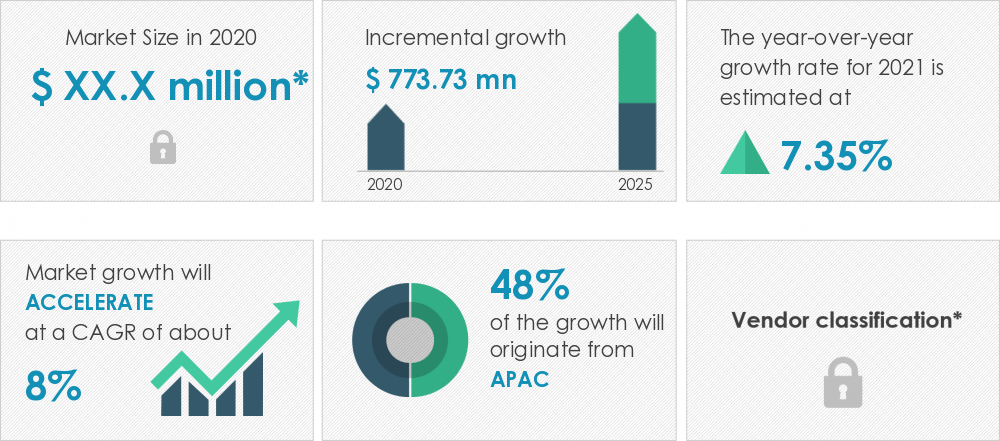 MEMS Microphone MarketSize, Share, Growth, TrendsIndustry Analysis 