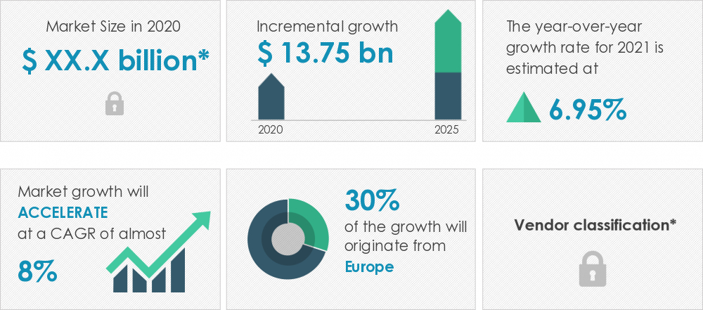 Hair Color Market|Size, Share, Growth, Trends|Industry Analysis ...