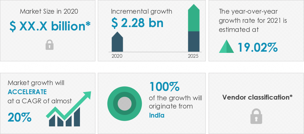 online education market in india 2025