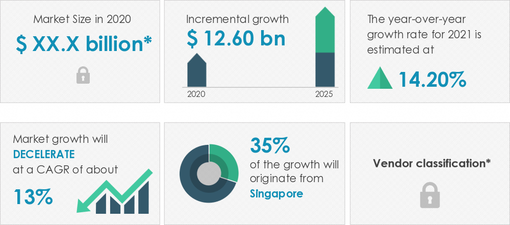 Data Center Market in Southeast Asia | Size, Share, Growth, Trends