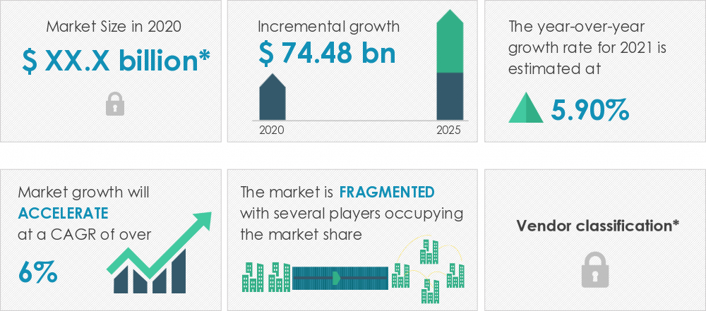 3PL Market in US  Size, Share, Growth, Trends  Industry Analysis 