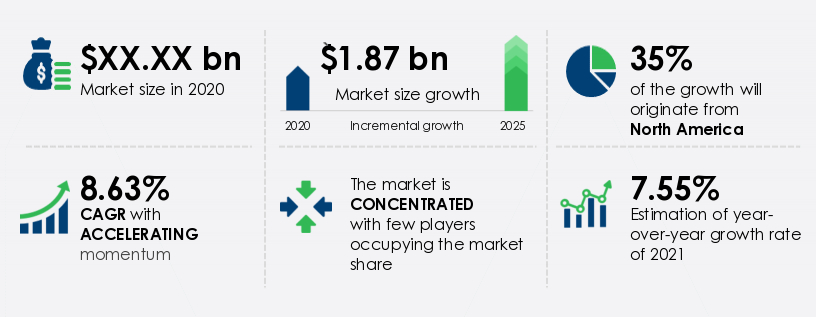 Carbon Fiber Market | Size, Share, Growth, Trends | Industry Analysis ...