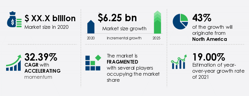 blockchain market size gartner