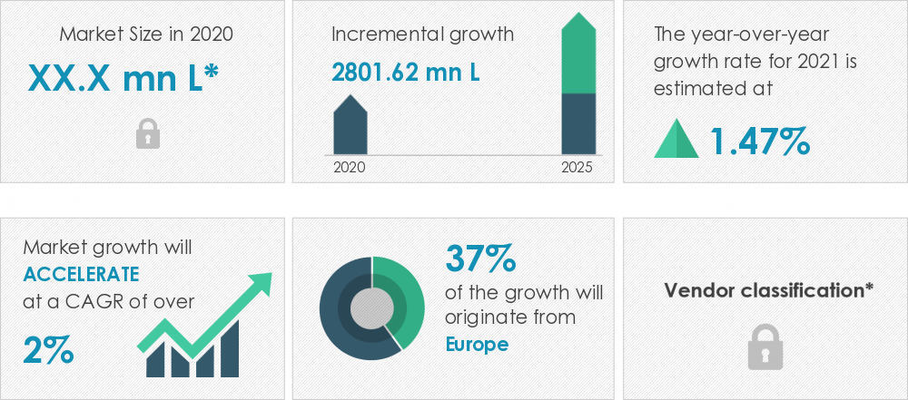 Low-Alcohol Beverages Market  Size, Share, Growth, Trends  Industry 