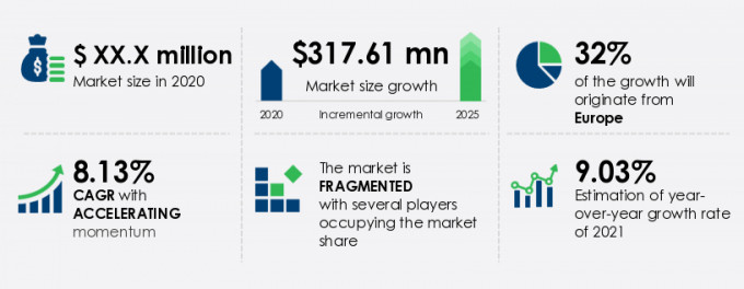 Body Composition Analyzers Market Size, Share, Trend, and Growth Report 2030