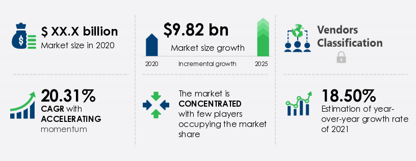 Same-Day Delivery Market in US | Size, Share, Growth, Trends | Industry ...