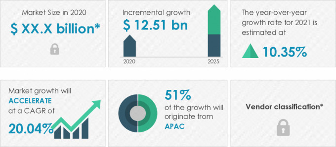 Supercomputer Market|Size, Share, Growth, Trends|Industry Analysis ...