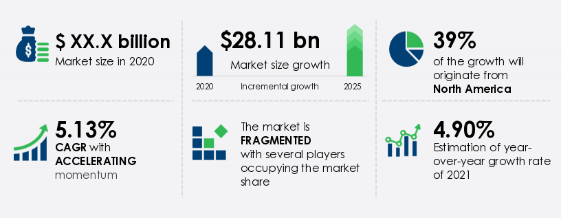 Construction Equipment Rental Market | Size, Share, Growth, Trends ...