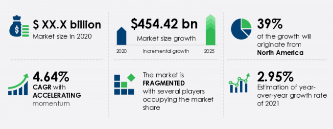 Retirement Communities Market | Size, Share | Growth, Trends | Industry ...