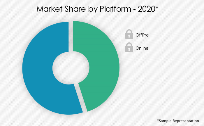 Casinos And Gambling Market [2021-2025] | Size, Share, Growth | Trend ...