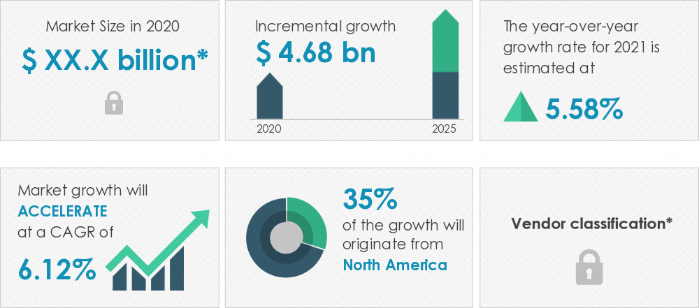 Floating Liquefied Natural Gas Market | Size, Share, Growth, Trends ...