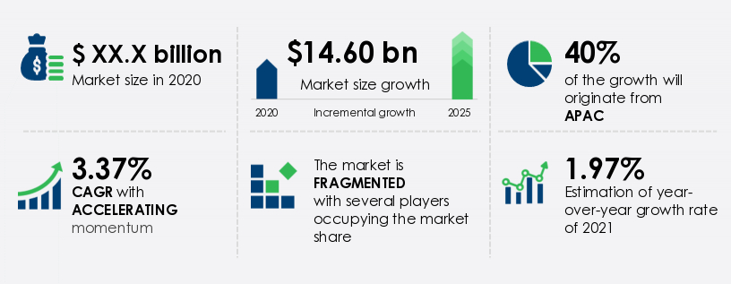 Gifts Retailing Market | Size, Share, Growth, Trends | Industry ...