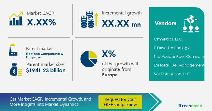 Fuel-Management-Systems-Market-Size