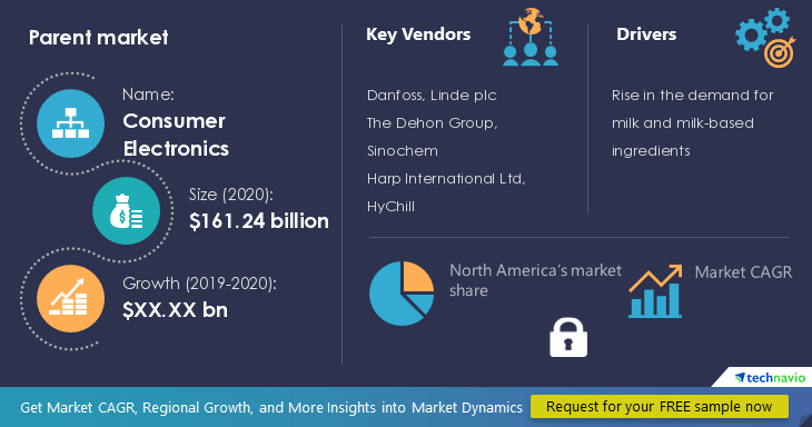 Ammonia-Refrigerant-Market-Size