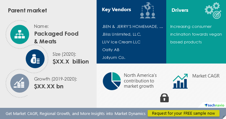 Plant-Based-Ice-Creams-Market-Size-will-Increase-at-a-Steady-Pace-During-2022-2026