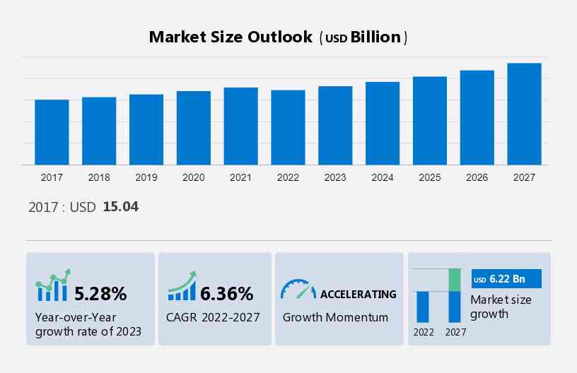 Grid-scale battery Market - Industry Size, Share, Growth & Forecast 2027