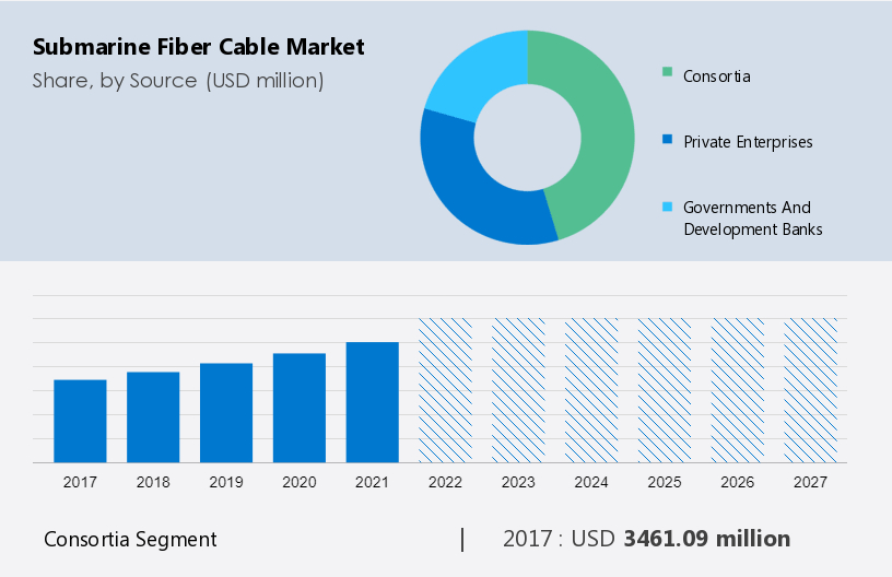 Submarine Power Cable Market Size, Share Growth Analysis,, 44% OFF