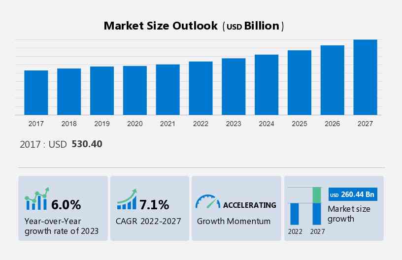 Online Casino Industry Trends in 2023