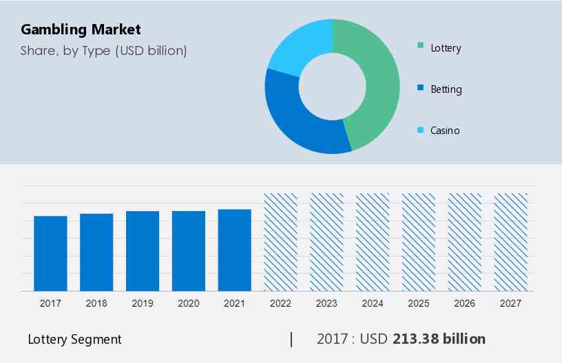 Analysis of the European Online Gambling Key Figures 2022