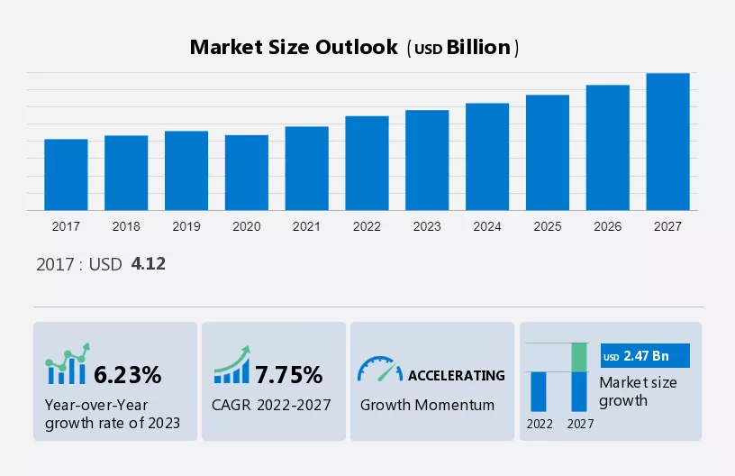 Ready Mix Cement Market In Saudi Arabia - Size, Industry Analysis 2027