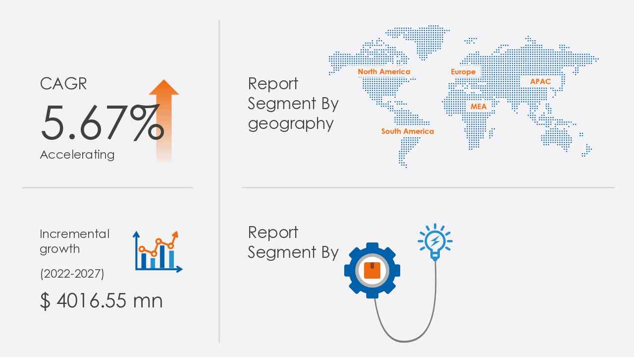 Global Laser Printer Market 2023-2027 