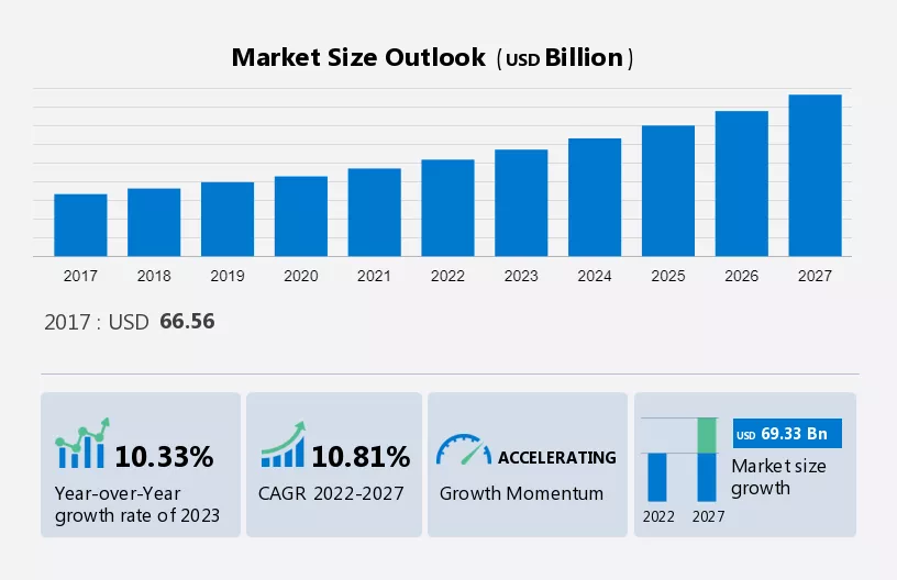 Smart TV Market, Size, Share, Forecast Analysis Report 20232027
