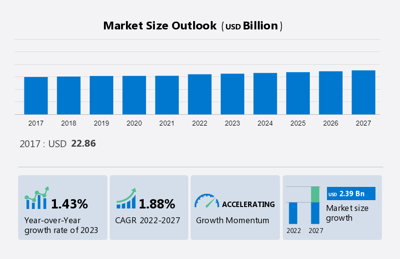 Global Luxury Footwear Market Size, Share & Trends Analysis Report