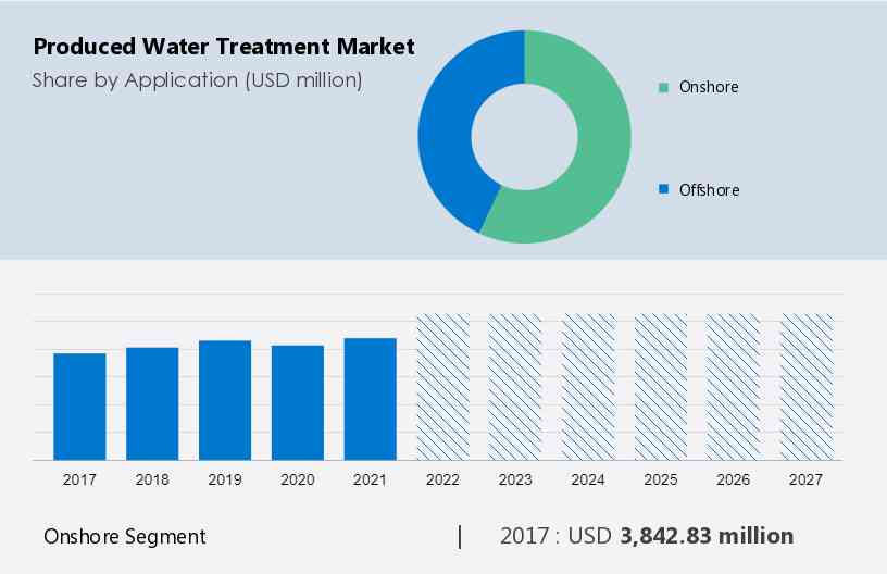 Water Maker (RO) - Products and solutions - Aquaculture - Market segments -  Water Technology - Home - Enwa