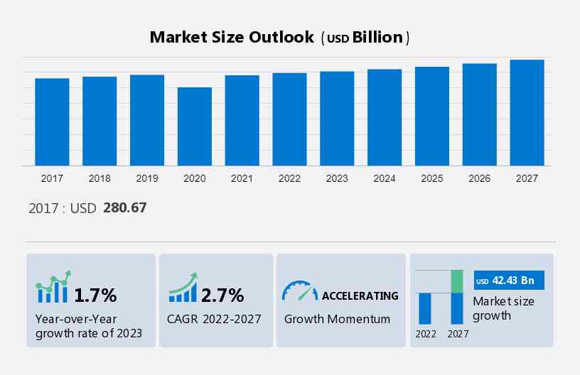Luxury Goods Market Size, Share Growth, Trends 2024-2032