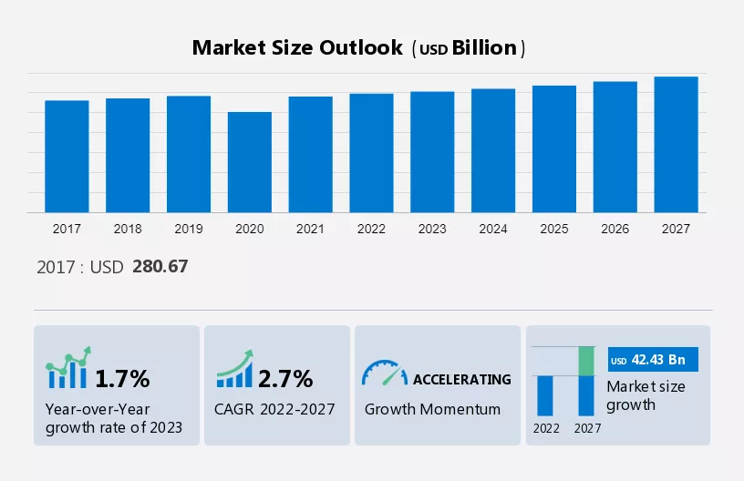 Personal Luxury Goods Market size to grow by USD 33.53 billion and  Accelerate at a CAGR of over 2.59%