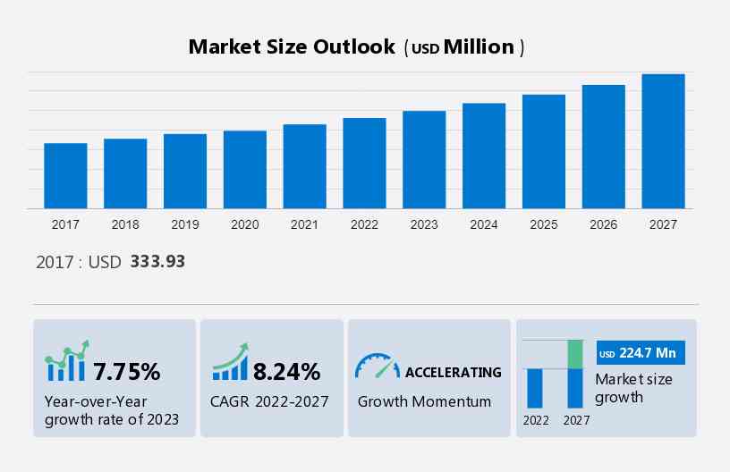 Infrared Detectors Market Size, Industry Share & Trends and Forecast 2030