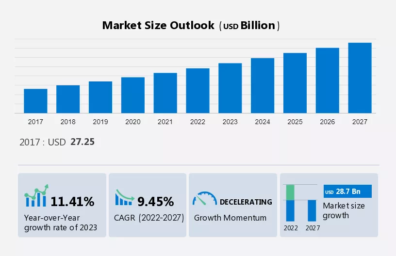 Indonesia Freight Logistics Market Size Will Grow By USD 28.7 Billion ...