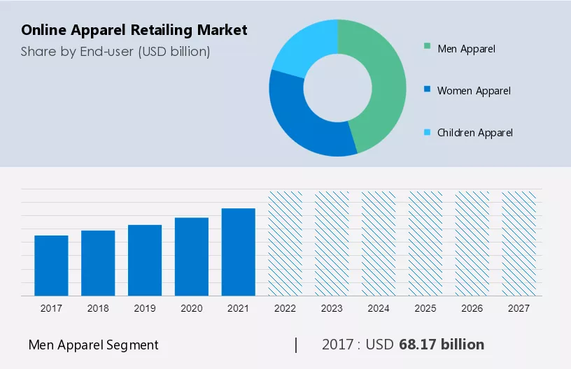 Fashion Apparel Market to Eyewitness Massive Growth by 2026
