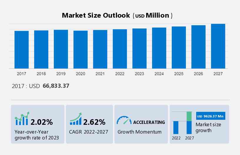 Spring 2022 Market Report - by Max Hunnter - Bag Watch