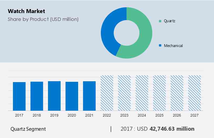 Insight: Fine Watchmaking Market Map in 2022