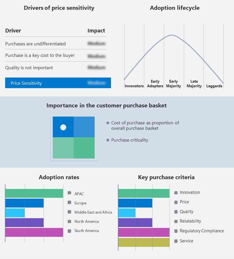 Cat Litter Market: Current Analysis and Forecast (2022-2028)