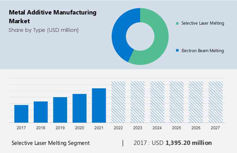 Metal Additive Manufacturing for Healthcare