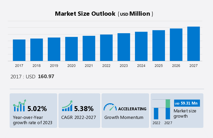 2023 Game Design and Development Software Market Size and Insight Report in  Service & Software Sector