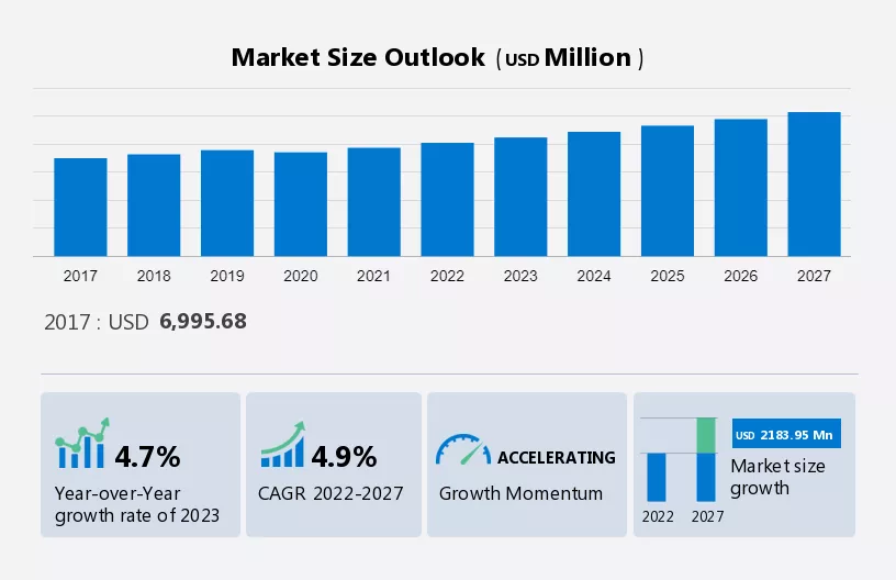 Secondary Ticket Market Share Analysis - Automatiq Automatiq