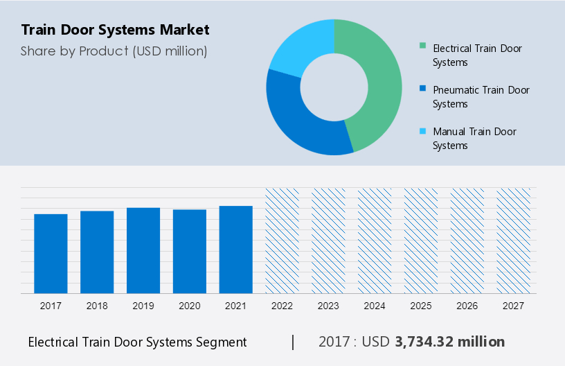 Secondary Ticket Market Share Analysis - Automatiq Automatiq