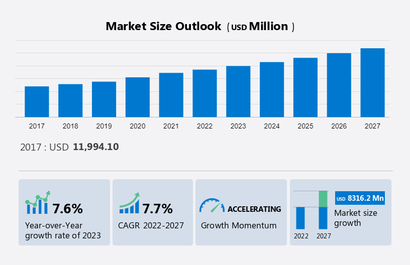 Ebooks Market Share 2019-2020