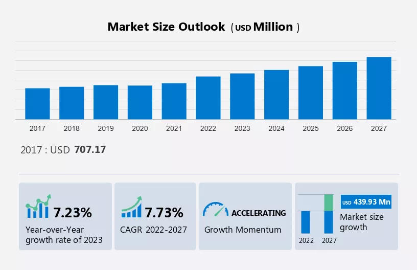 https://www.technavio.com/image/20230125132528_abstract_2023_v1.jpg.webp?v4.1.14